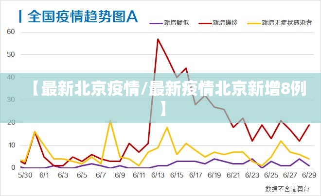 【最新北京疫情/最新疫情北京新增8例】