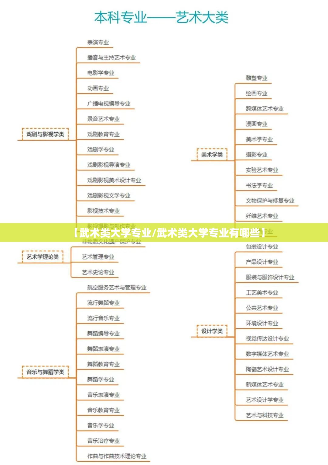 【武术类大学专业/武术类大学专业有哪些】