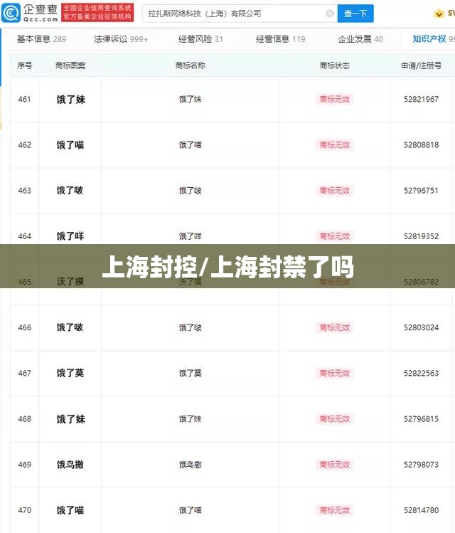 上海封控/上海封禁了吗