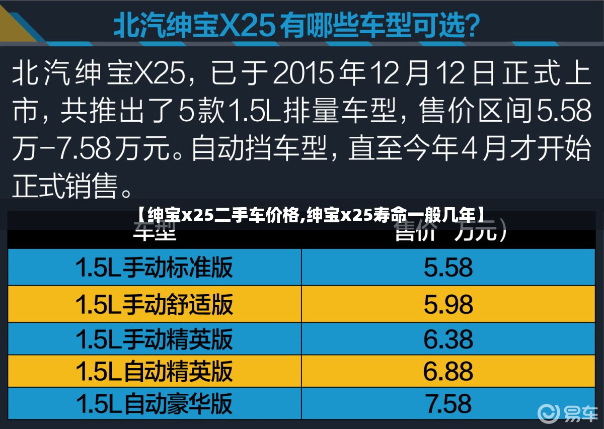 【绅宝x25二手车价格,绅宝x25寿命一般几年】