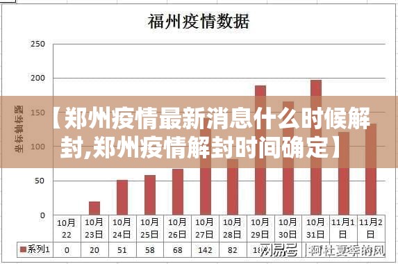 【郑州疫情最新消息什么时候解封,郑州疫情解封时间确定】