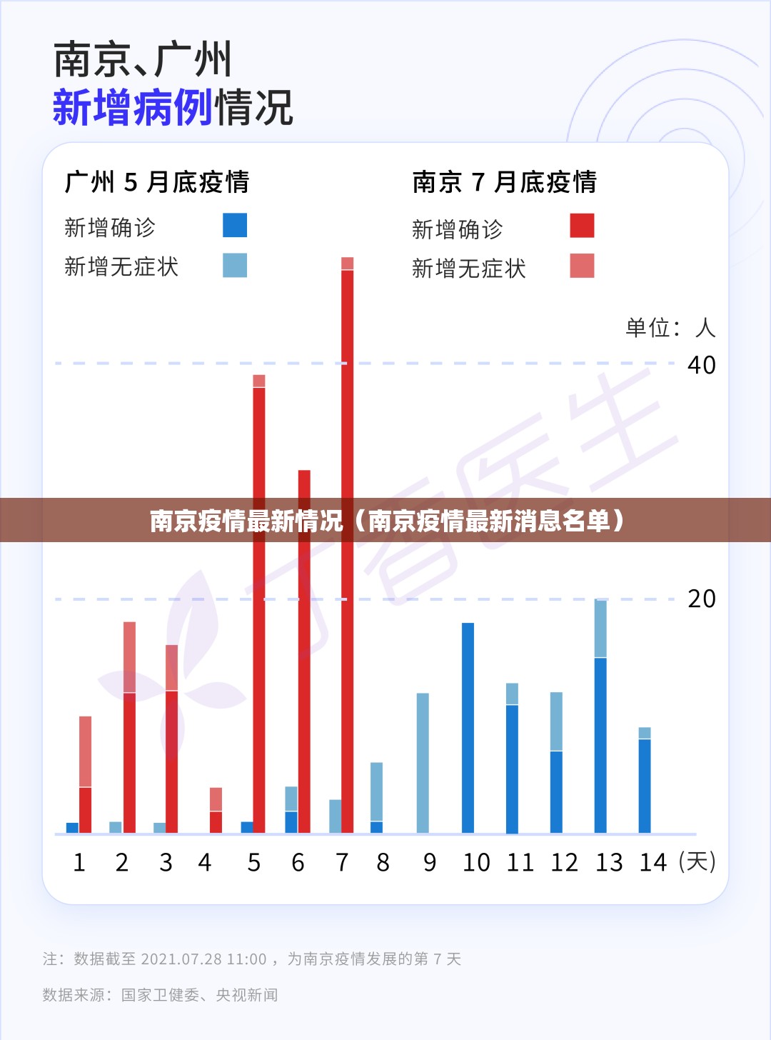 南京疫情最新情况（南京疫情最新消息名单）