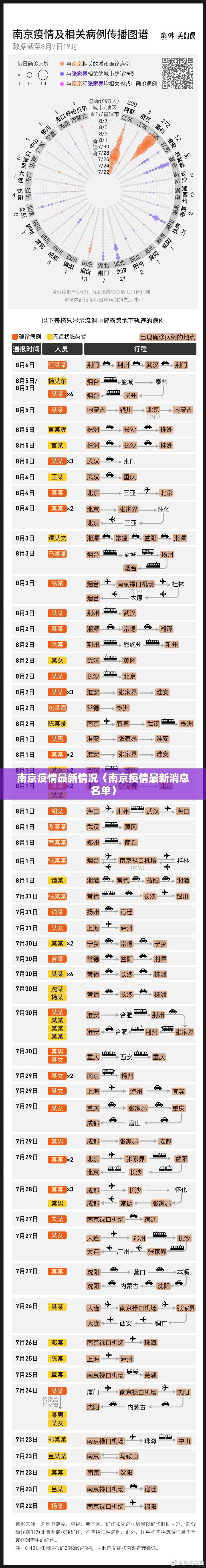 南京疫情最新情况（南京疫情最新消息名单）