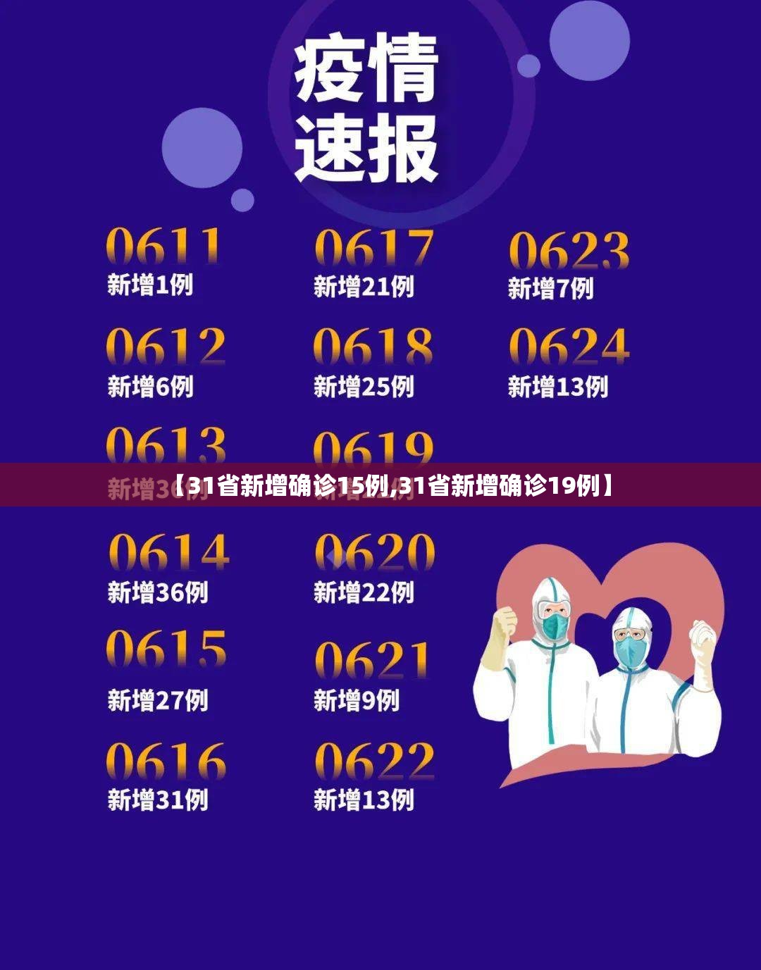 【31省新增确诊15例,31省新增确诊19例】