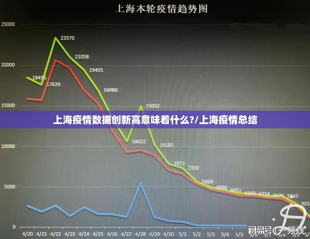 上海疫情数据创新高意味着什么?/上海疫情总结