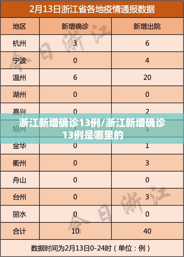 浙江新增确诊13例/浙江新增确诊13例是哪里的