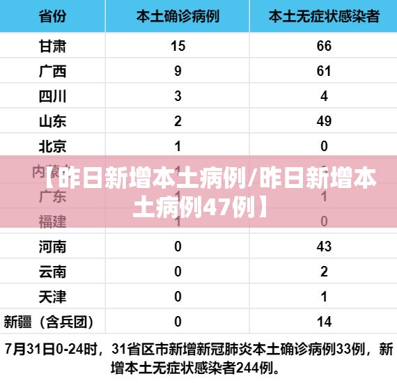 【昨日新增本土病例/昨日新增本土病例47例】