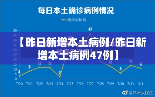 【昨日新增本土病例/昨日新增本土病例47例】