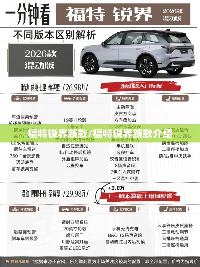 福特锐界新款/福特锐界新款介绍