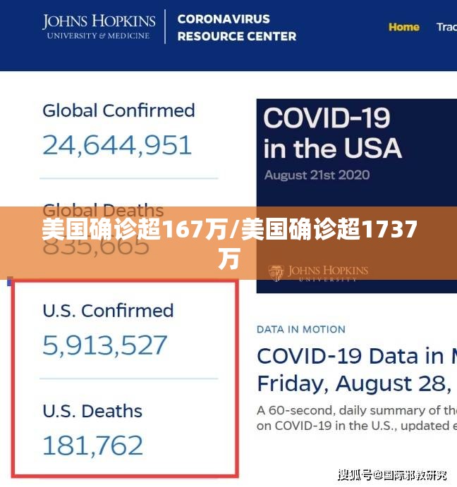 美国确诊超167万/美国确诊超1737万