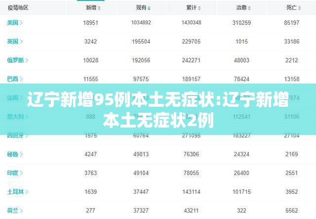 辽宁新增95例本土无症状:辽宁新增本土无症状2例