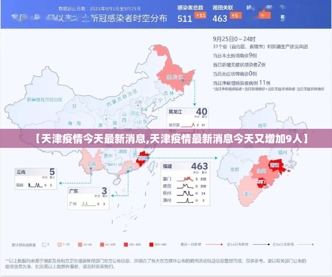【天津疫情今天最新消息,天津疫情最新消息今天又增加9人】