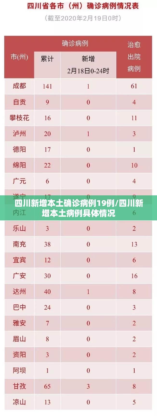 四川新增本土确诊病例19例/四川新增本土病例具体情况