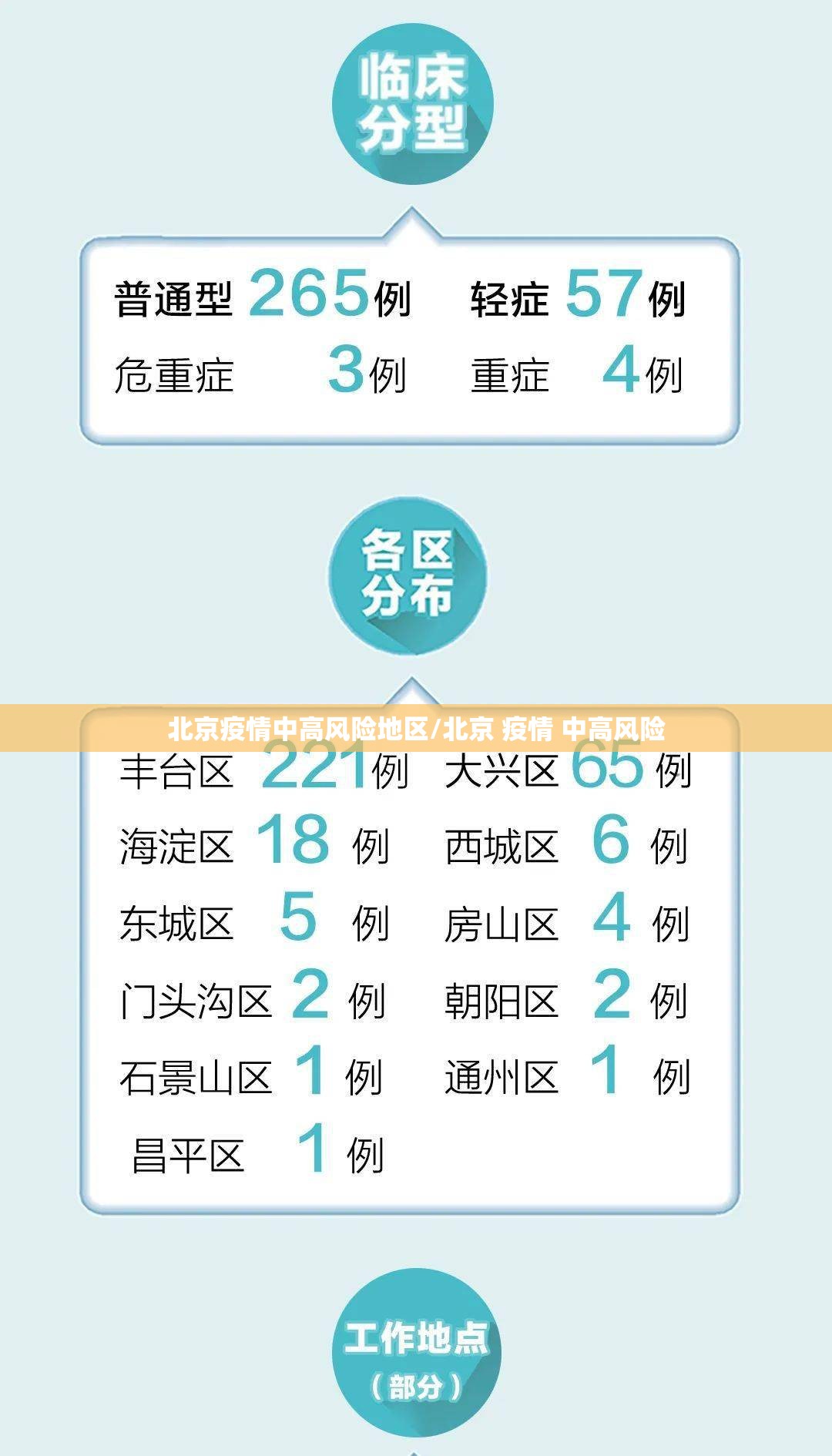 北京疫情中高风险地区/北京 疫情 中高风险