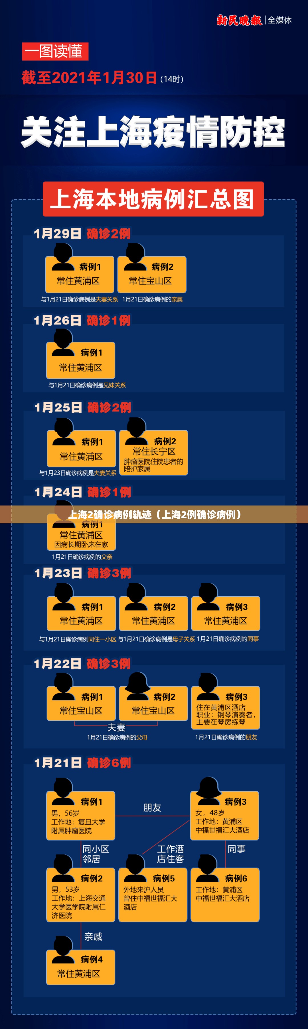 上海2确诊病例轨迹（上海2例确诊病例）