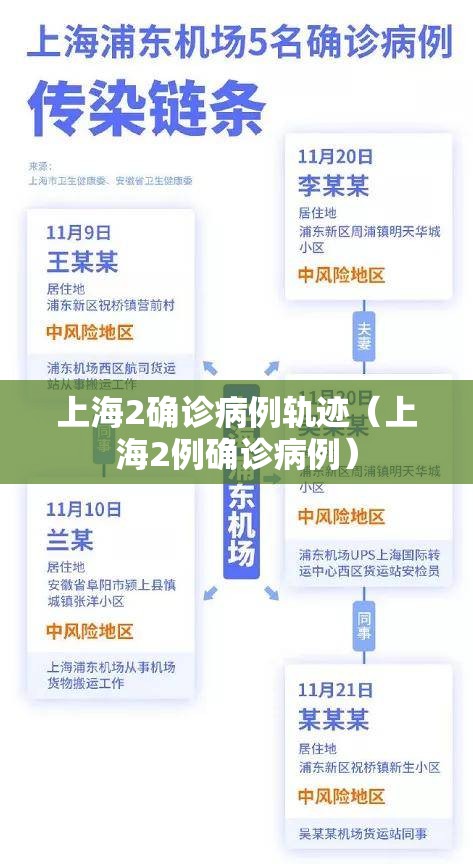 上海2确诊病例轨迹（上海2例确诊病例）