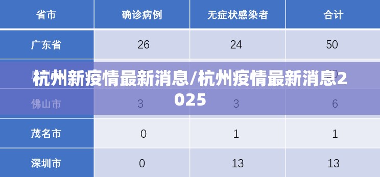杭州新疫情最新消息/杭州疫情最新消息2025