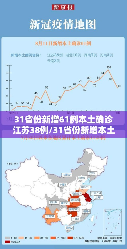 31省份新增61例本土确诊江苏38例/31省份新增本土确诊30例江苏18例