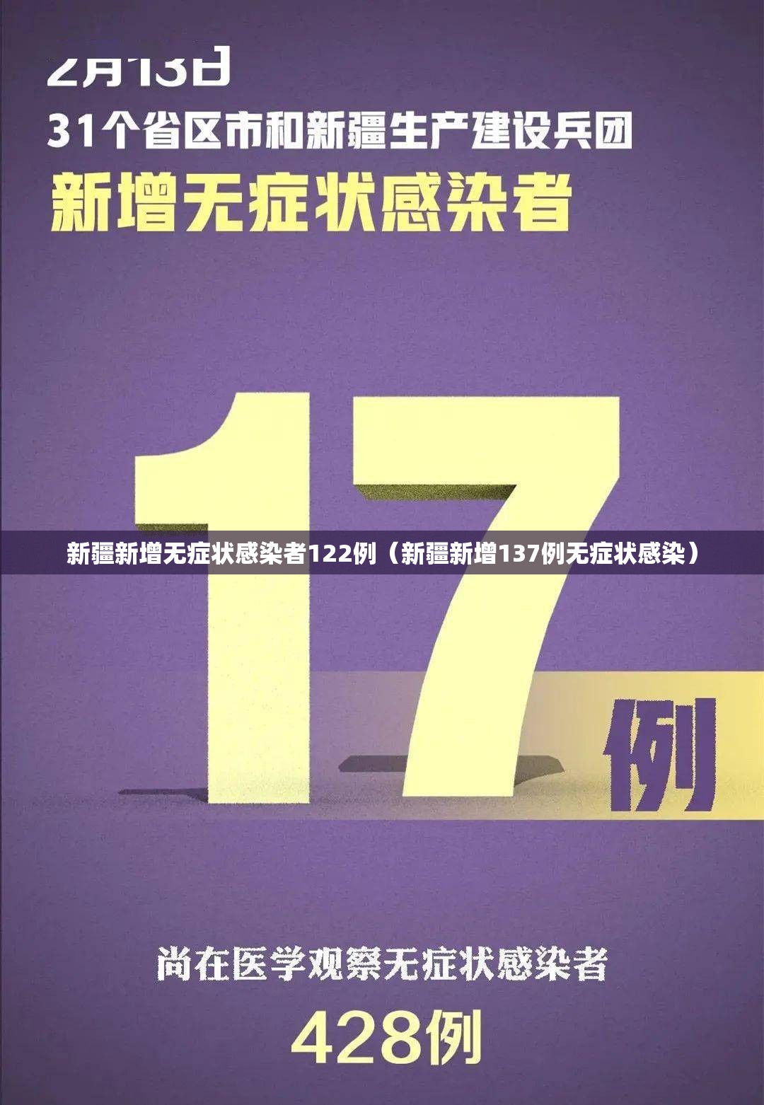 新疆新增无症状感染者122例（新疆新增137例无症状感染）