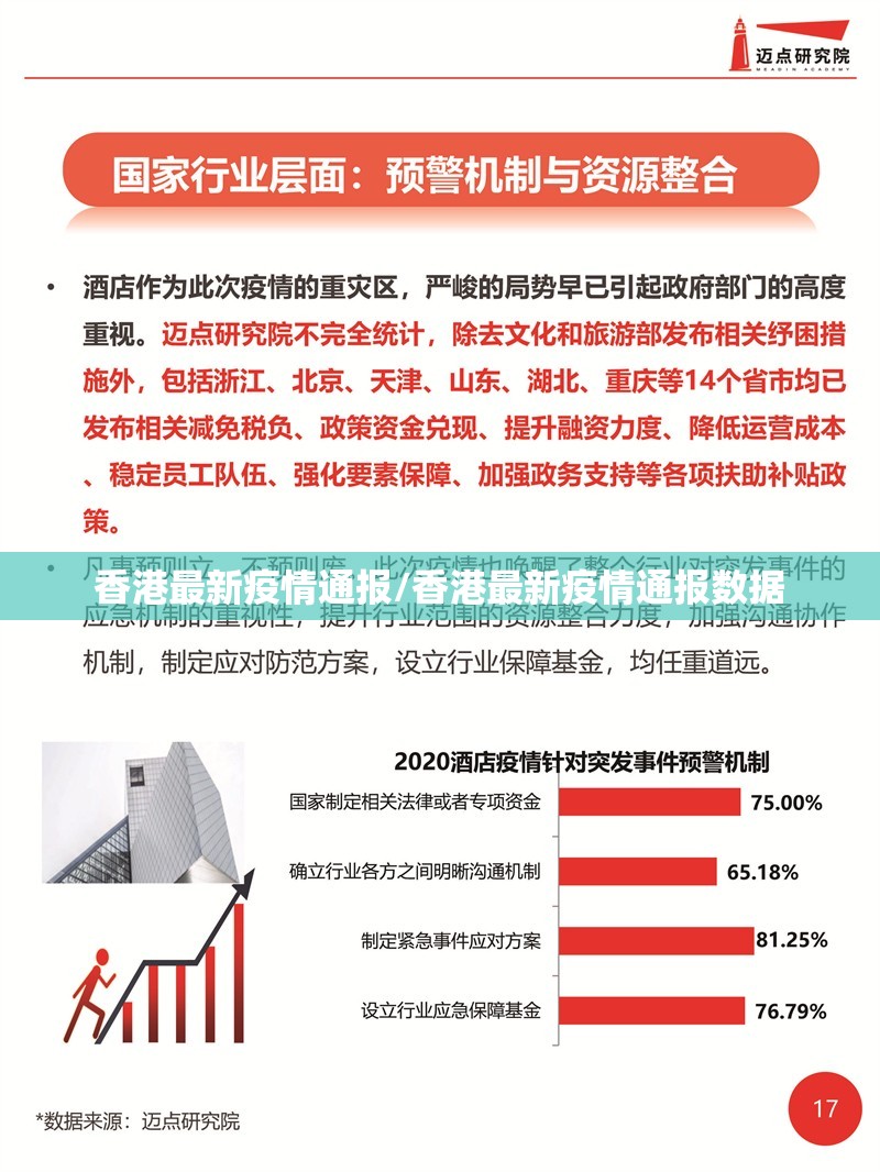 香港最新疫情通报/香港最新疫情通报数据