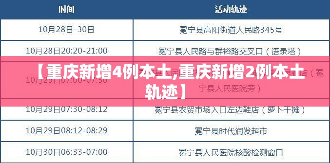 【重庆新增4例本土,重庆新增2例本土 轨迹】