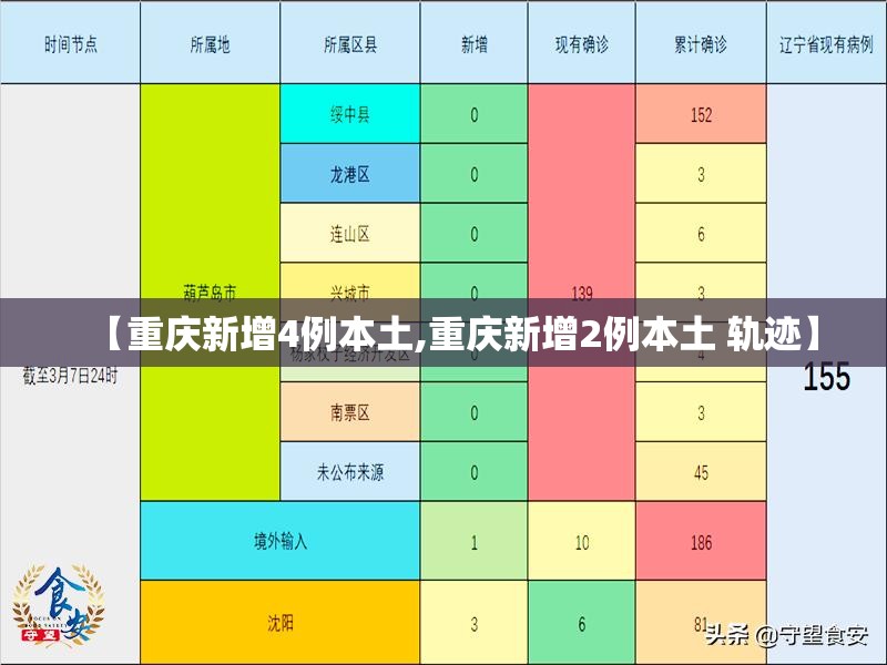 【重庆新增4例本土,重庆新增2例本土 轨迹】