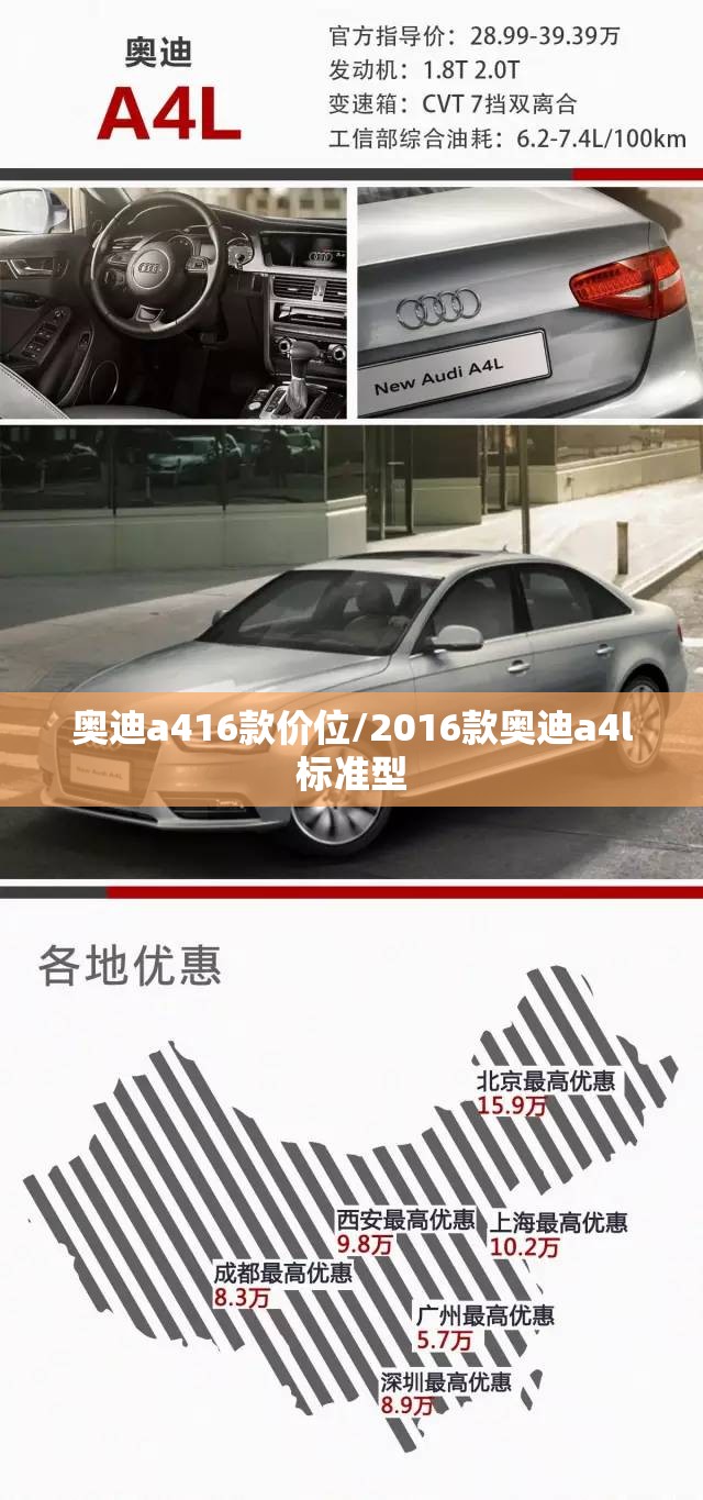 奥迪a416款价位/2016款奥迪a4l标准型