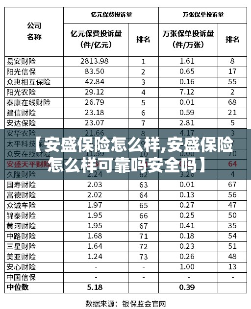 【安盛保险怎么样,安盛保险怎么样可靠吗安全吗】