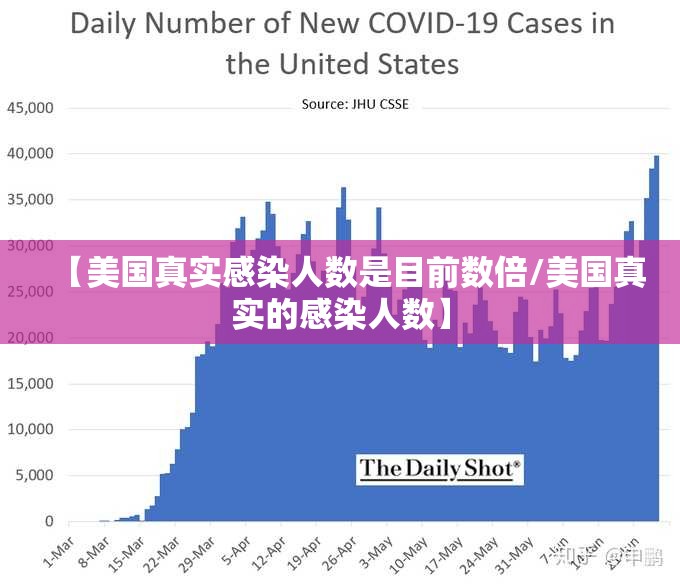【美国真实感染人数是目前数倍/美国真实的感染人数】