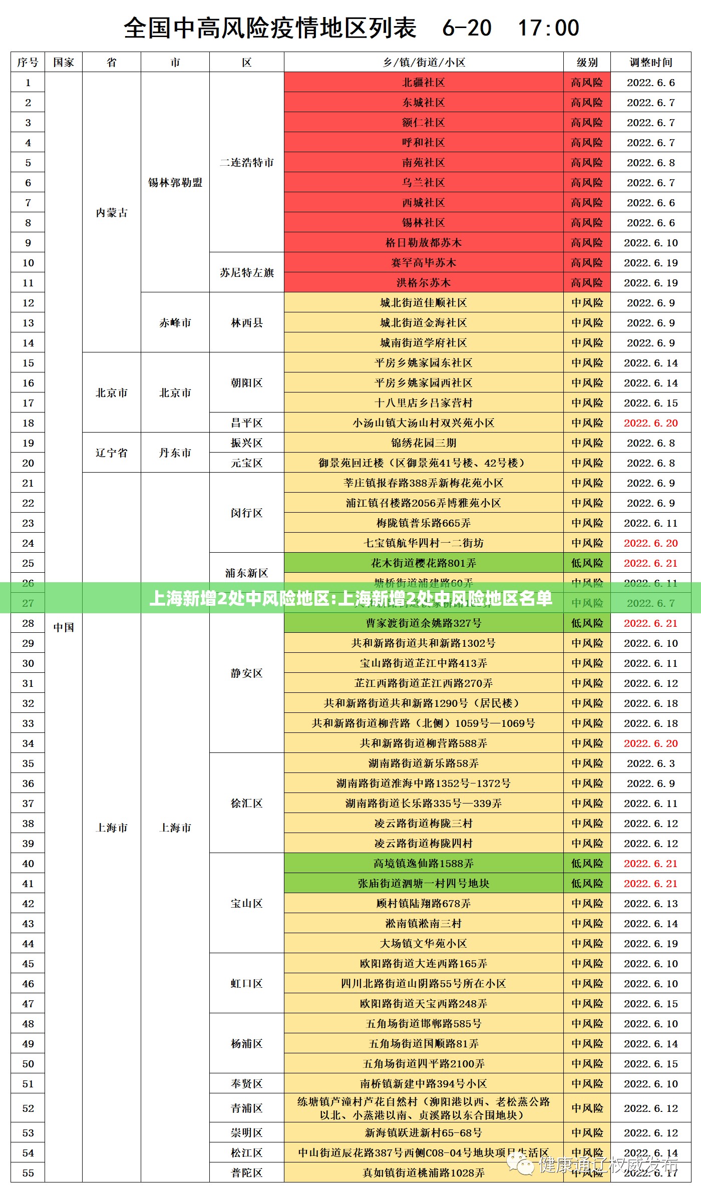 上海新增2处中风险地区:上海新增2处中风险地区名单