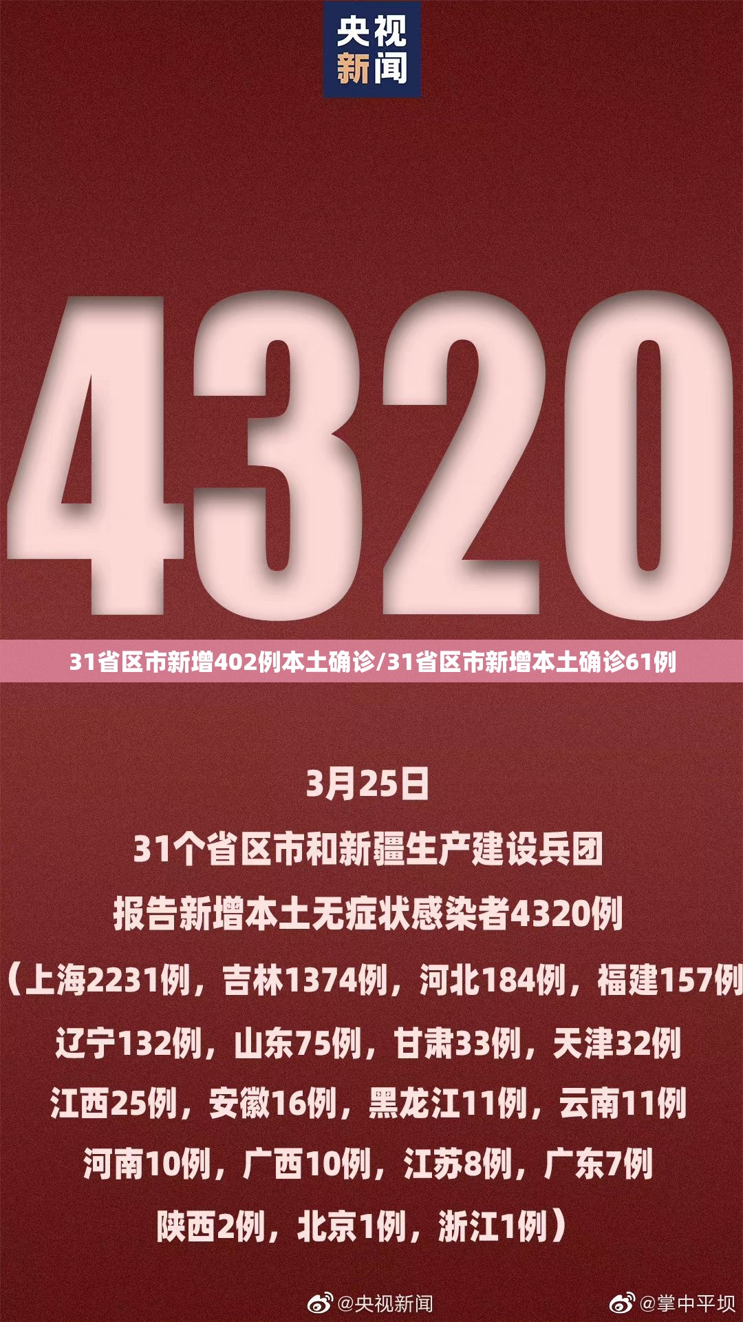 31省区市新增402例本土确诊/31省区市新增本土确诊61例