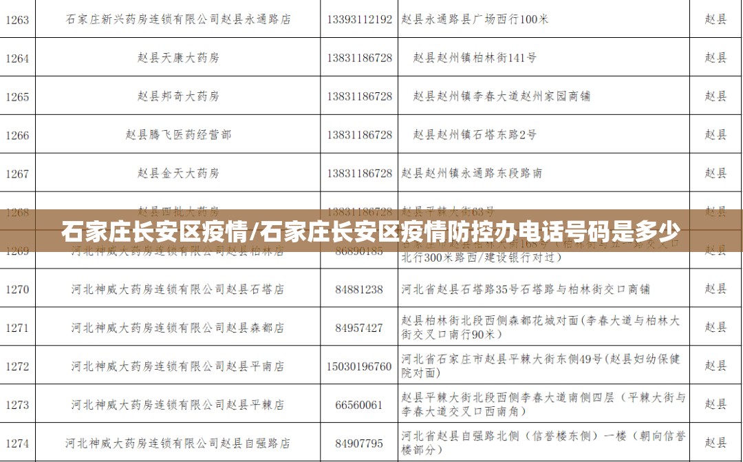 石家庄长安区疫情/石家庄长安区疫情防控办电话号码是多少