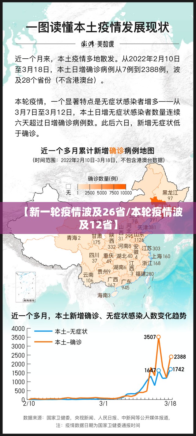 【新一轮疫情波及26省/本轮疫情波及12省】