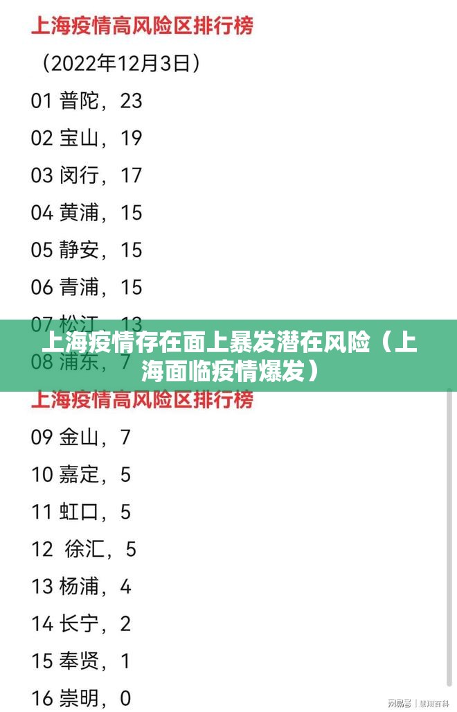上海疫情存在面上暴发潜在风险（上海面临疫情爆发）