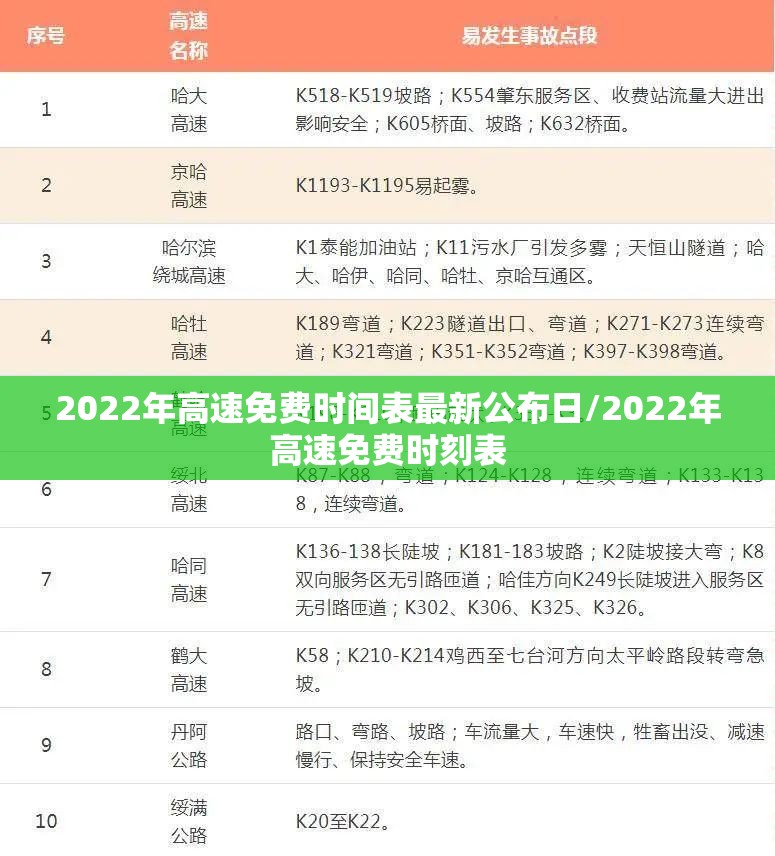 2022年高速免费时间表最新公布日/2022年高速免费时刻表