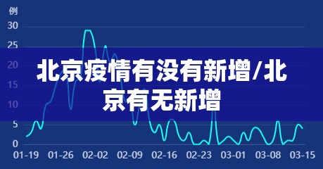 北京疫情有没有新增/北京有无新增