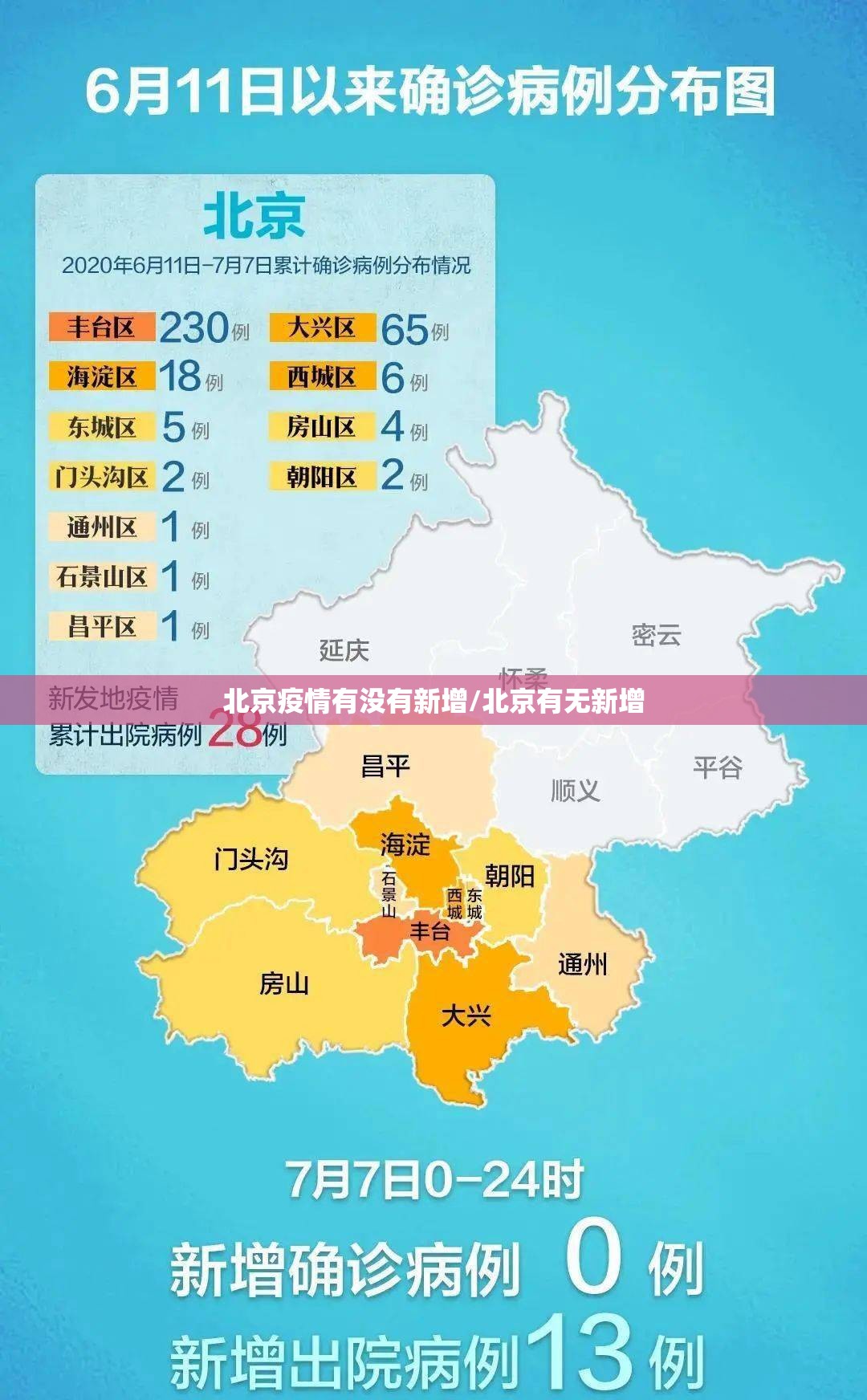 北京疫情有没有新增/北京有无新增