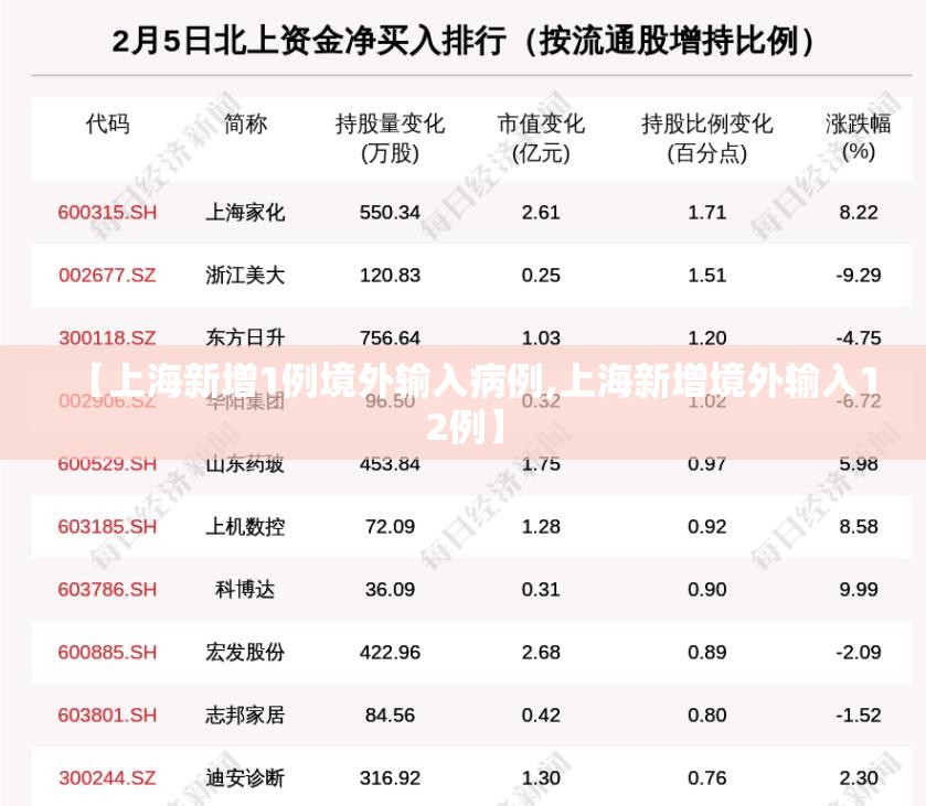 【上海新增1例境外输入病例,上海新增境外输入12例】
