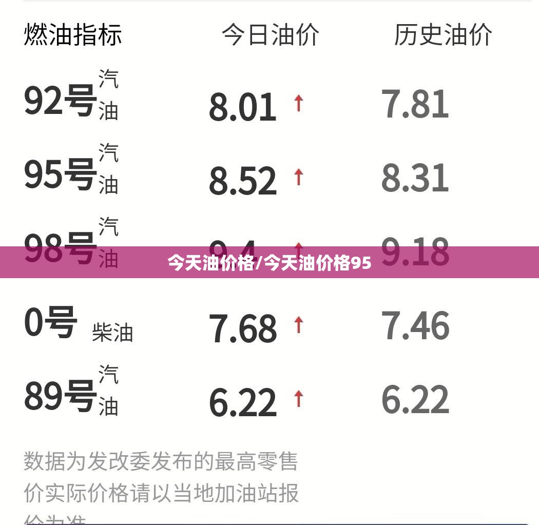 今天油价格/今天油价格95