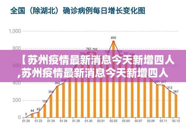 【苏州疫情最新消息今天新增四人,苏州疫情最新消息今天新增四人病例】