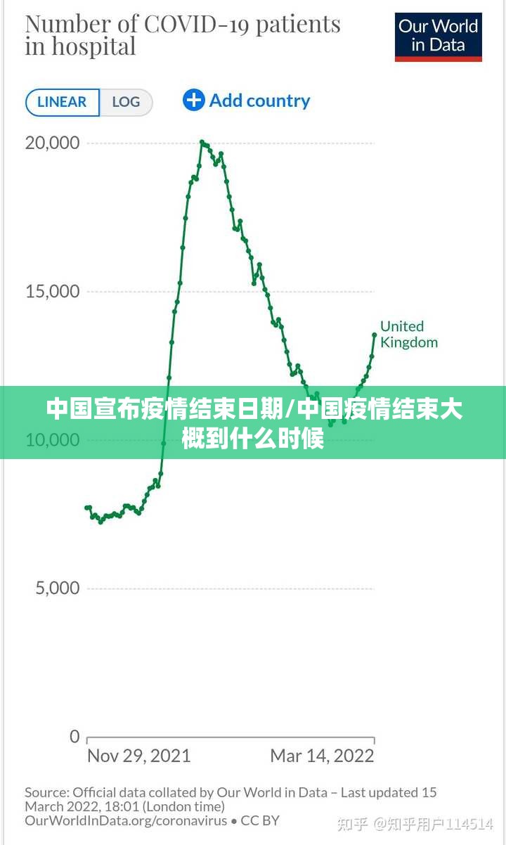中国宣布疫情结束日期/中国疫情结束大概到什么时候