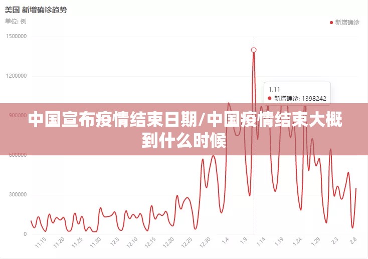 中国宣布疫情结束日期/中国疫情结束大概到什么时候