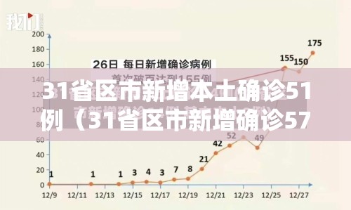 31省区市新增本土确诊51例（31省区市新增确诊57例 其中本土38例）