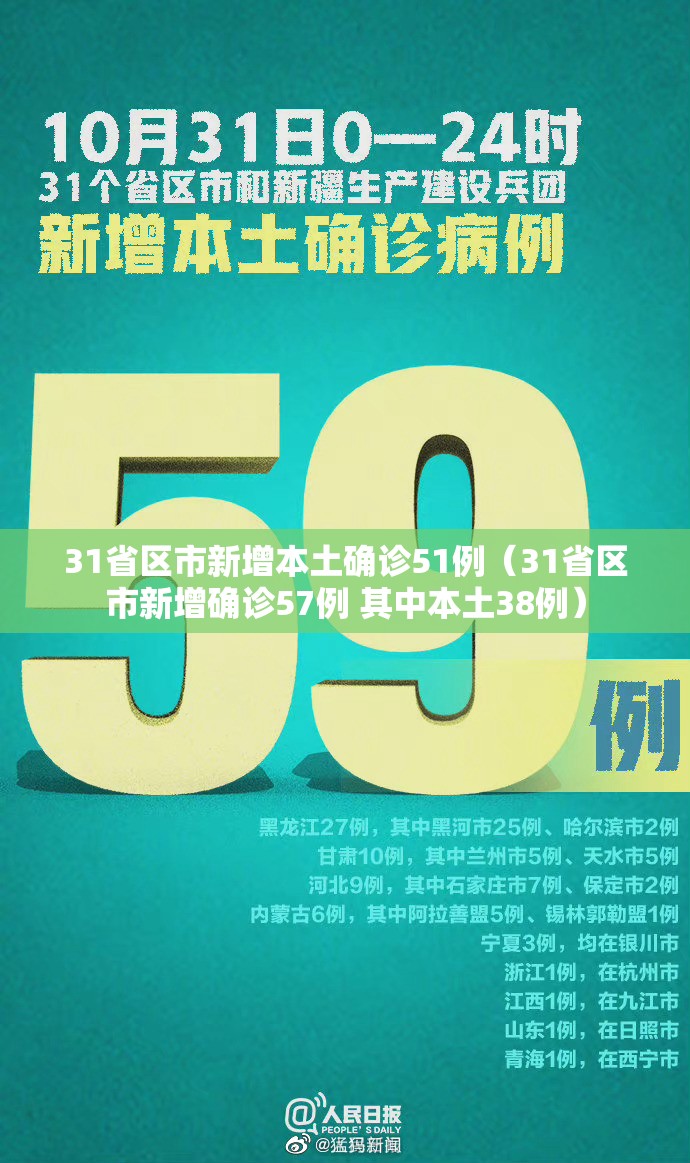31省区市新增本土确诊51例（31省区市新增确诊57例 其中本土38例）