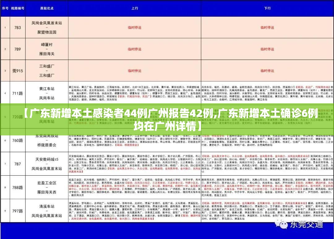 【广东新增本土感染者44例广州报告42例,广东新增本土确诊6例 均在广州详情】