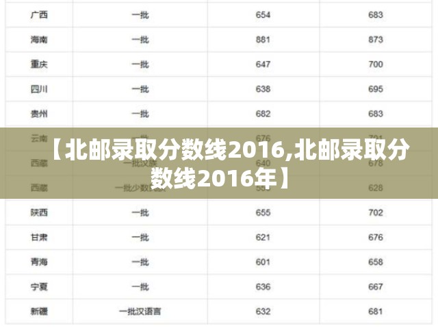 【北邮录取分数线2016,北邮录取分数线2016年】