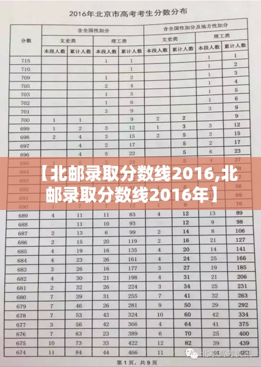 【北邮录取分数线2016,北邮录取分数线2016年】