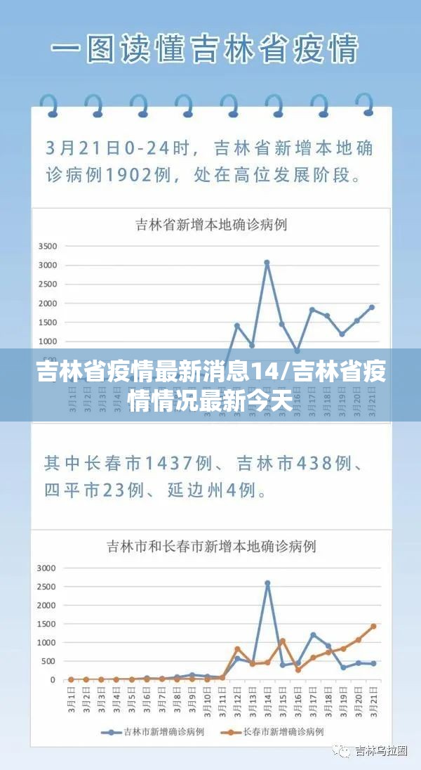 吉林省疫情最新消息14/吉林省疫情情况最新今天