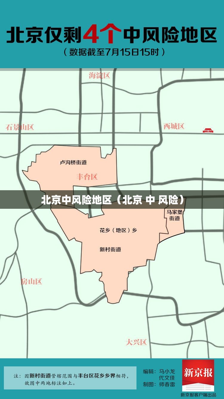 北京中风险地区（北京 中 风险）