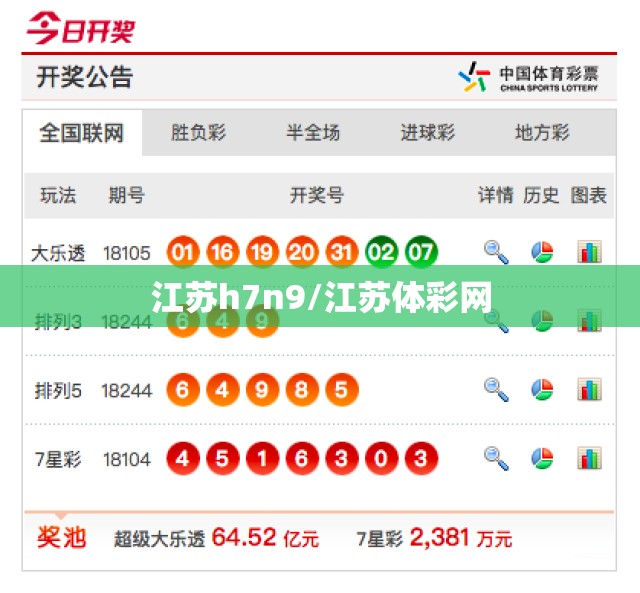 江苏h7n9/江苏体彩网